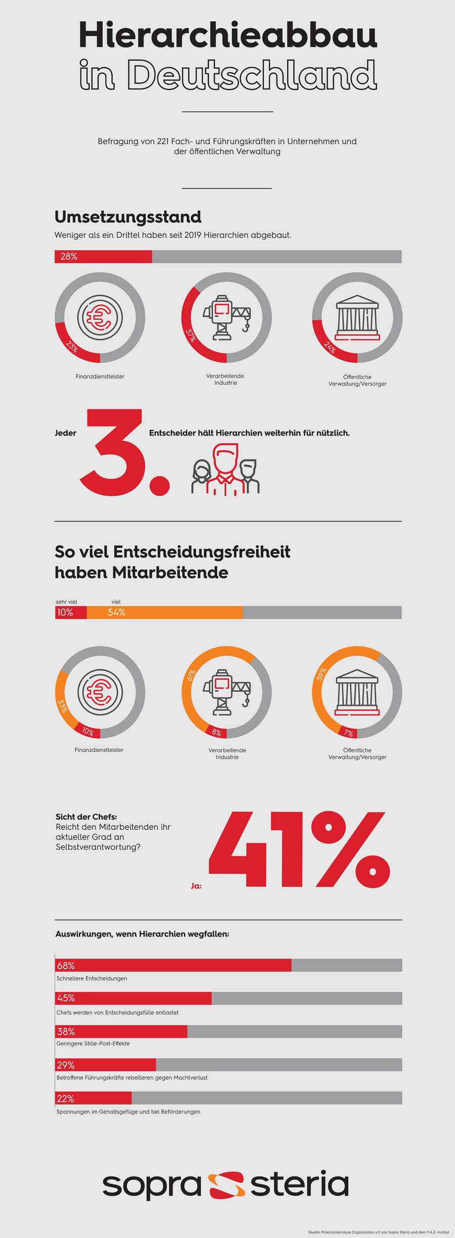 Infografica: ridimensionamento delle aziende tedesche