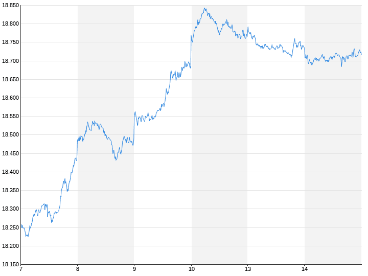 Dax