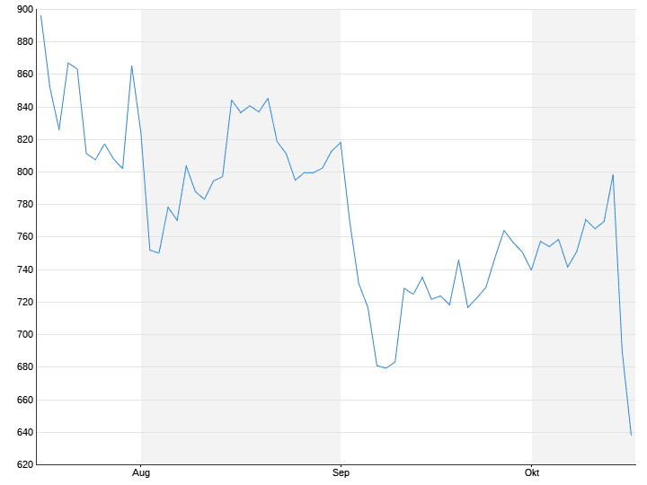 ASML